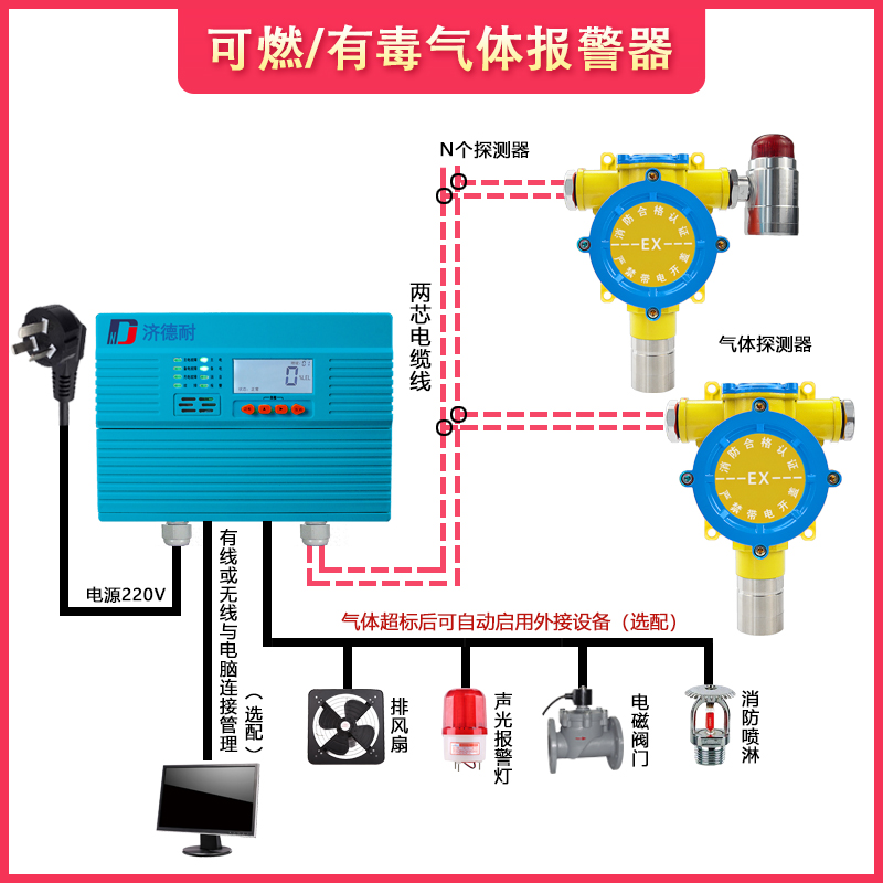 工業用原油氣體泄漏報警器怎樣進行定期維護？